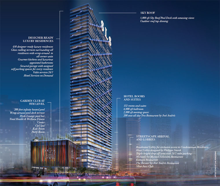 SLS Brickell Building SLS Brickell Building