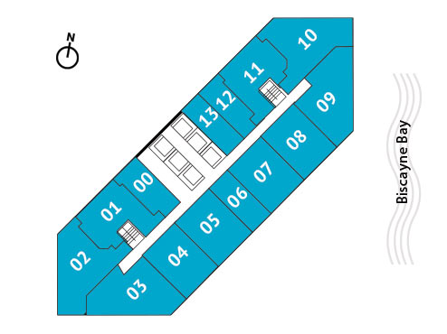 Sitemap Building
