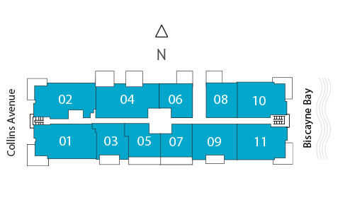 Sitemap Building