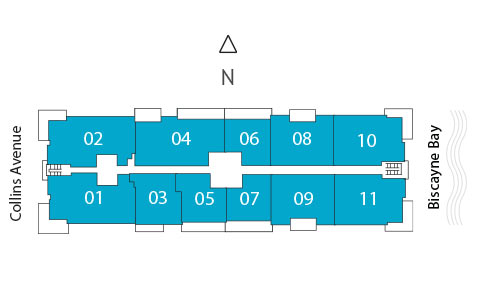 Sitemap Building
