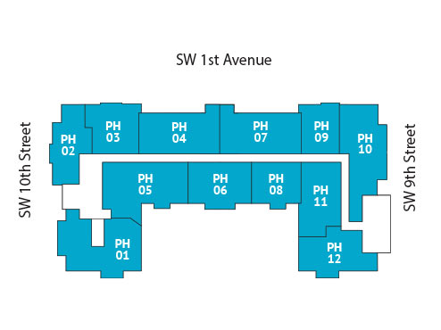 Sitemap Building