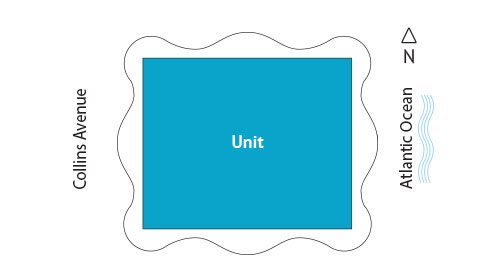 Sitemap Building