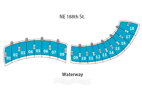 Sitemap Building