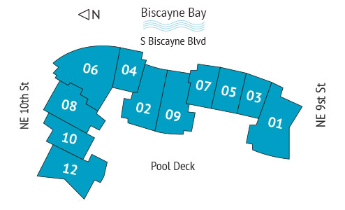 Sitemap Building