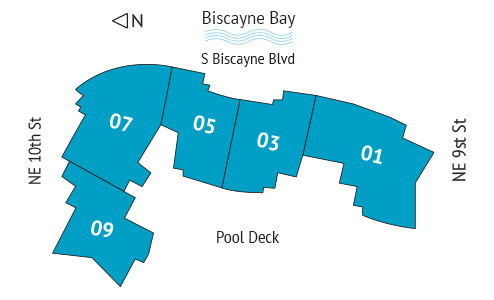Sitemap Building