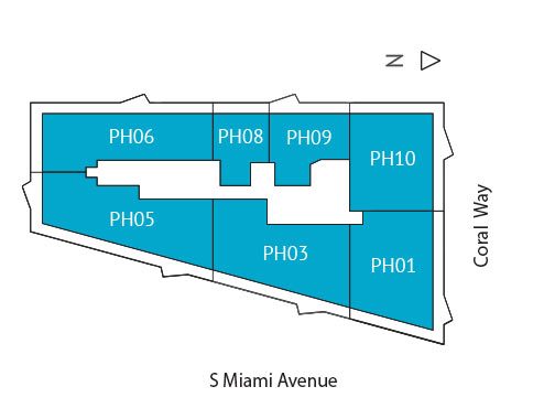 Sitemap Building