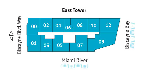 Sitemap Building