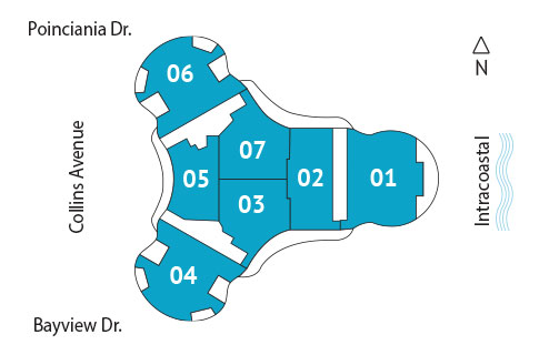 Sitemap Building