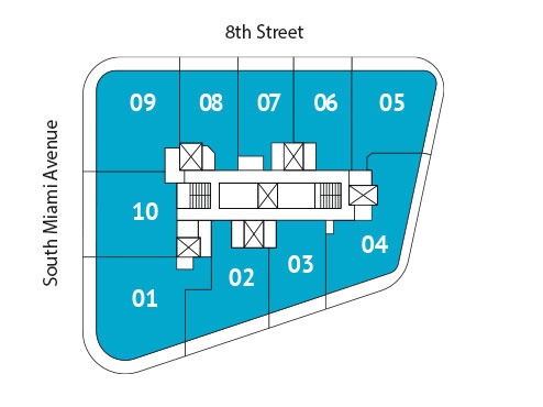 Sitemap Building
