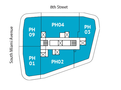 Sitemap Building