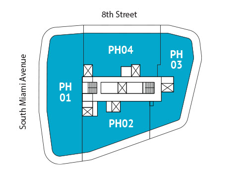 Sitemap Building