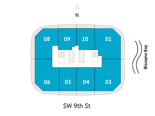 Sitemap Building