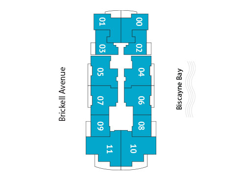 Sitemap Building